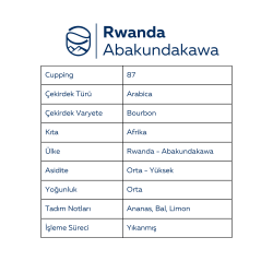 Rwanda Abakundakawa Single Origin - Yöresel Kahve (250gr) - 2